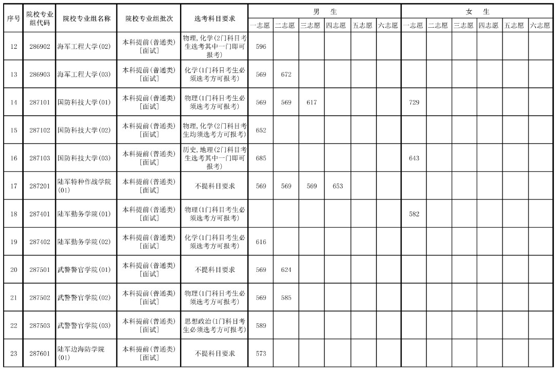 保卫萝卜