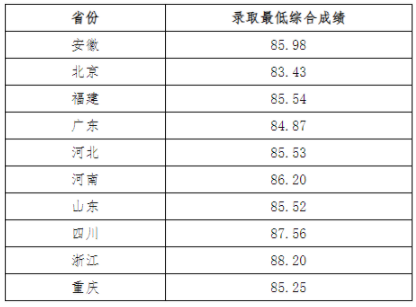 英国立博中文登录V9.7专业版