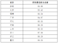 diskgenius(磁盘修复工具)