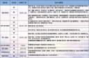 kaiyun体育官网安全登录验证V5.8专业版