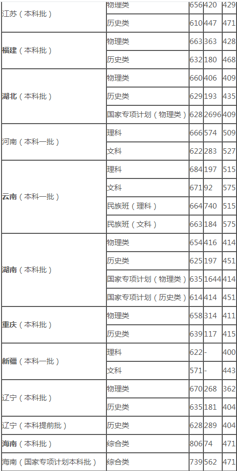 河南汽车维修平台APP