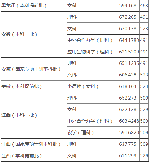 拉斯维加斯游戏appV2.3专业版