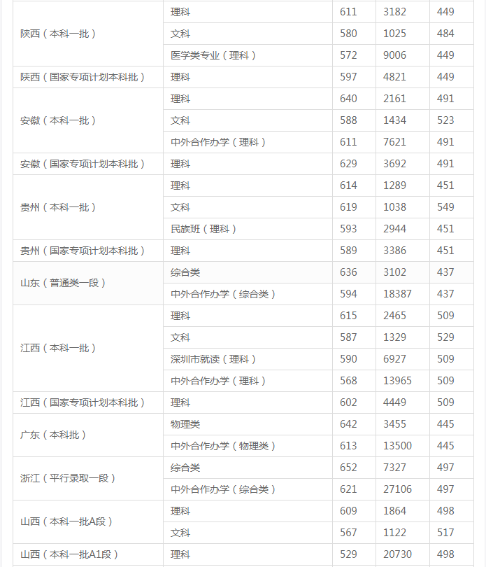 wirelesskeyview绿色版