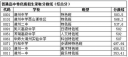 澳门百家官网2025最新版生产制造界面