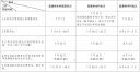 竞彩APP下载V5.8专业版