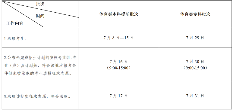 苹果视频社区2016