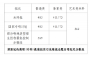 环球国际注册V5.6专业版