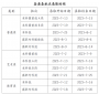 星空全站体育APPappV6.3专业版