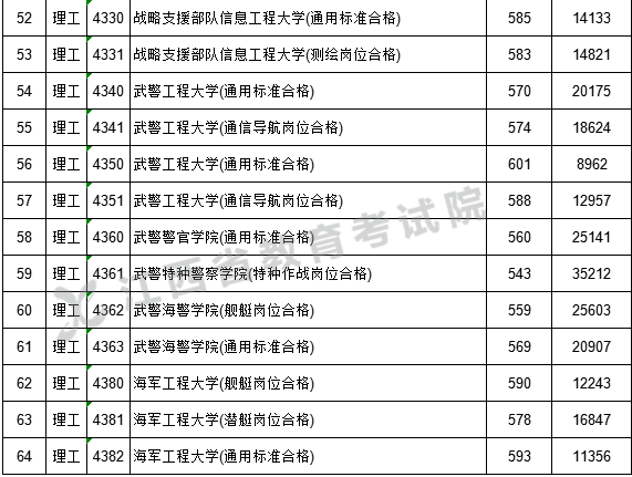 超级房车赛起点2 2025版 生涯模式界面