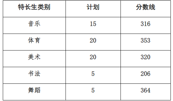 bob体育app iosV7.7专业版