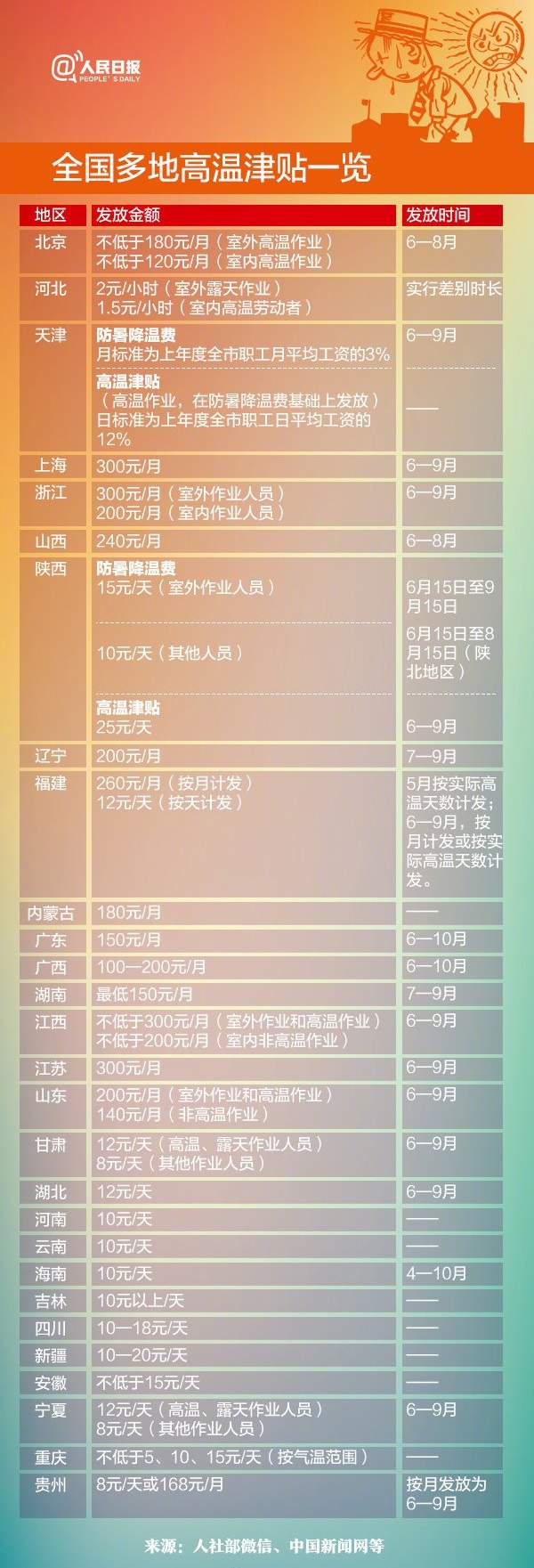 太阳网城app