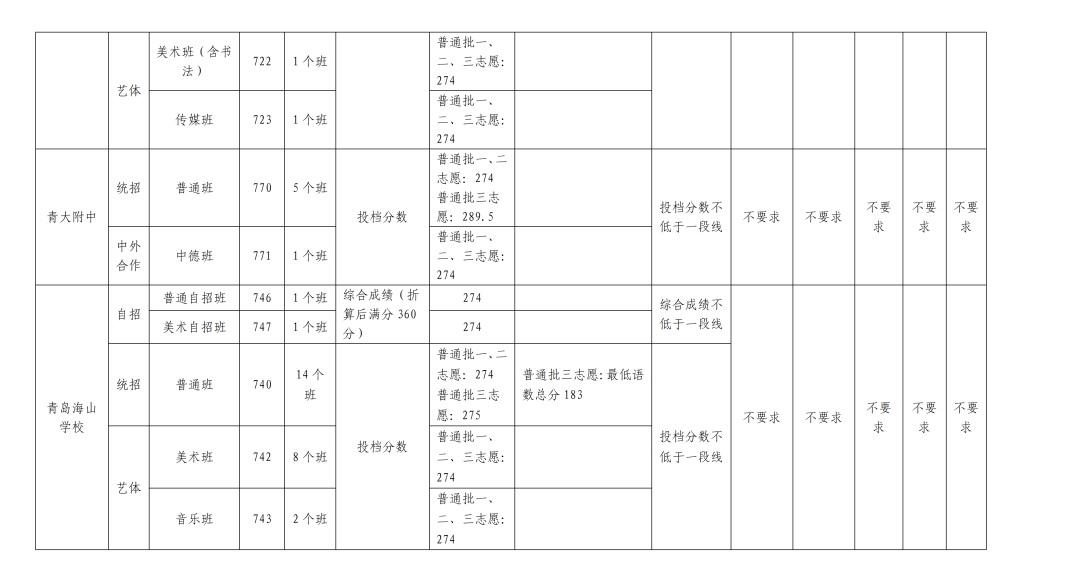 ACS ACR38智能卡读写器驱动