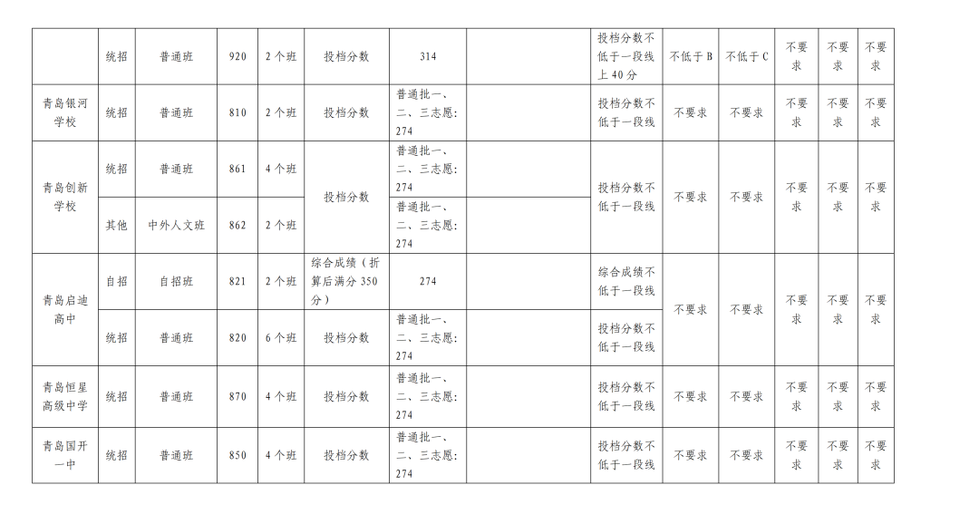 小熊洗车APP