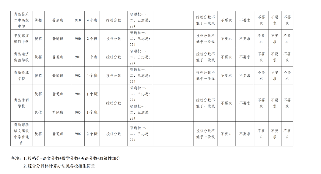 罗技鼠标键盘驱动(Logitech Setpoint)