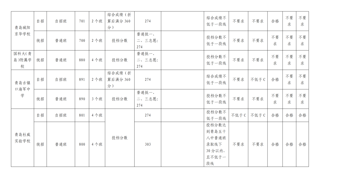 威力导演7中文修改版(PowerDirector)