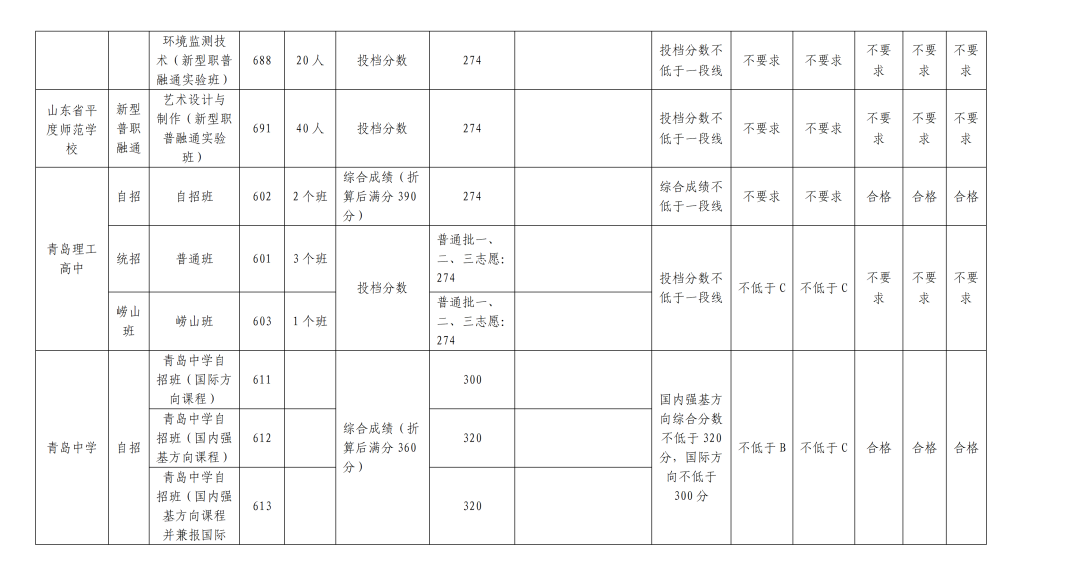 Oracle数据库开发工具(Oracle SQL Developer)