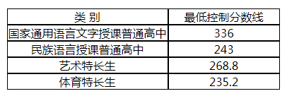 心灵卜手