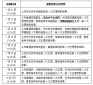 kaiyun体育app官网帮助中心V5.3专业版