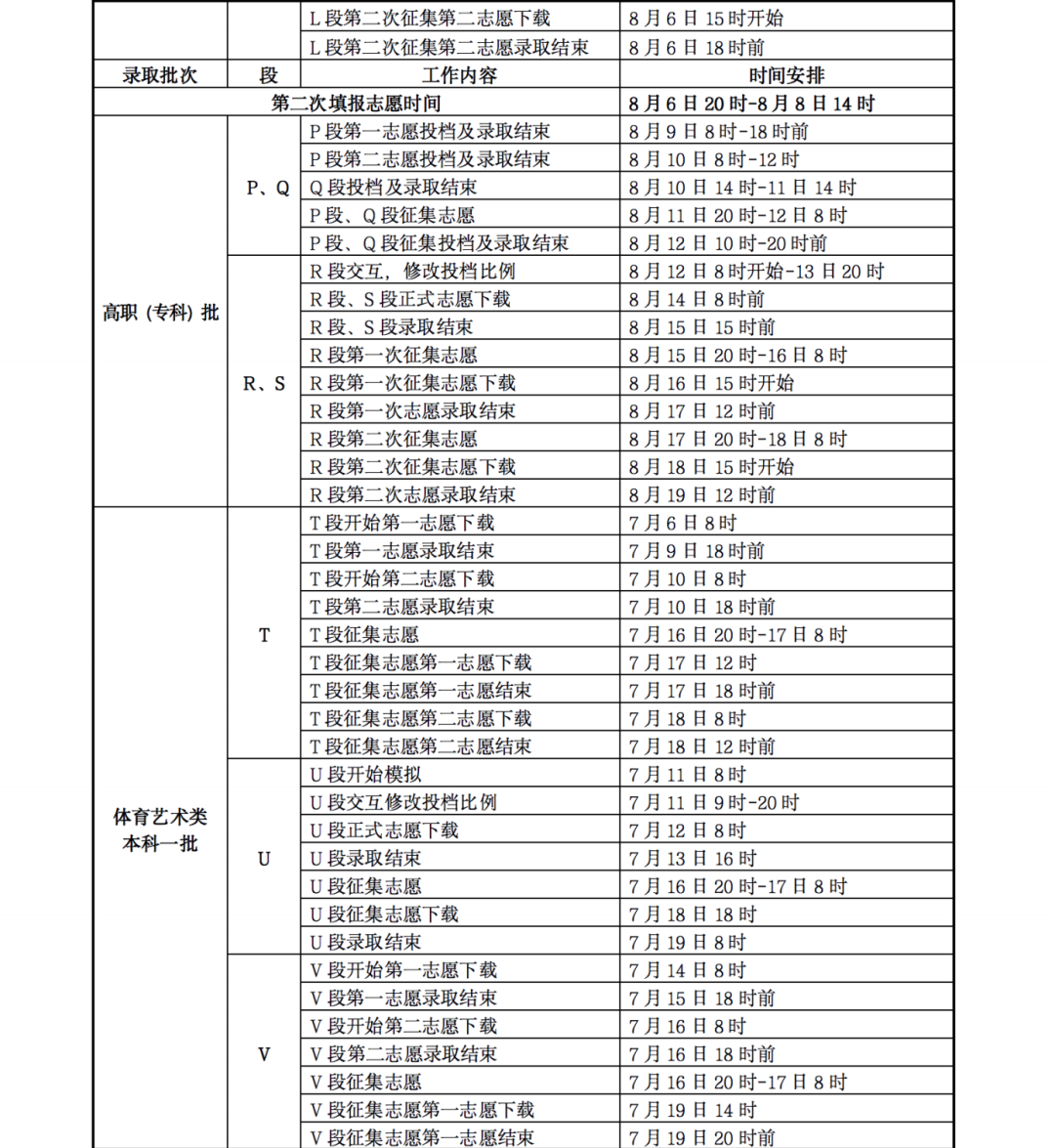 华康雅艺体W6