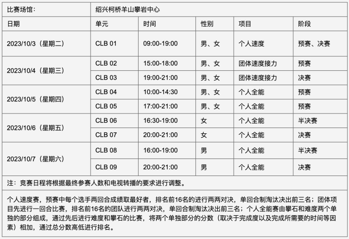 小熊洗车APP