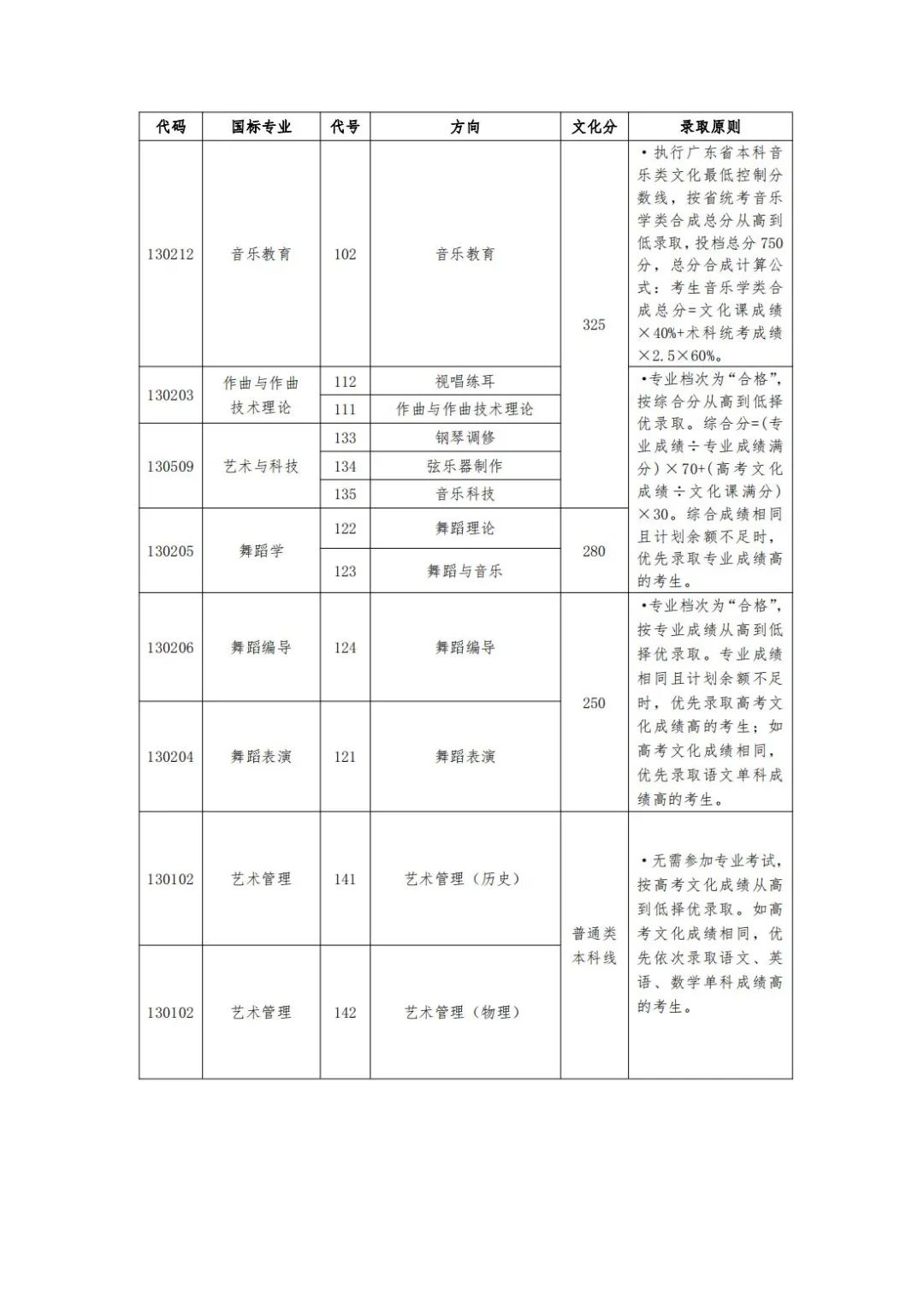 捉鬼敢死队灵魂释放装备改装界面
