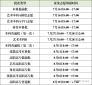 欢乐升级