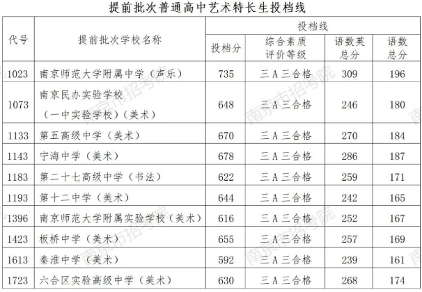 eman安卓版