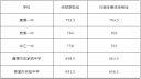 赌appappV1.6专业版