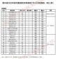 魔兽争霸天启四骑士