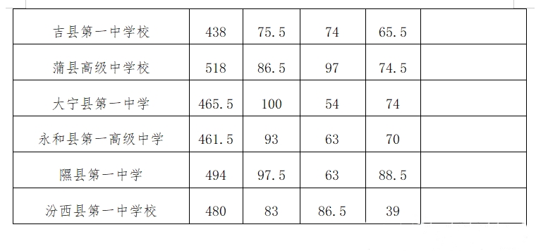 彩票购彩大厅app