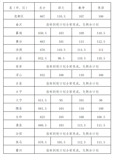 小熊洗车APP
