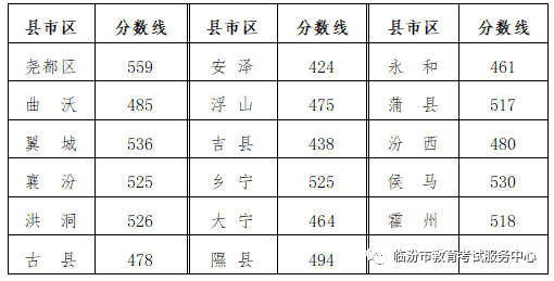 贵州药材APP