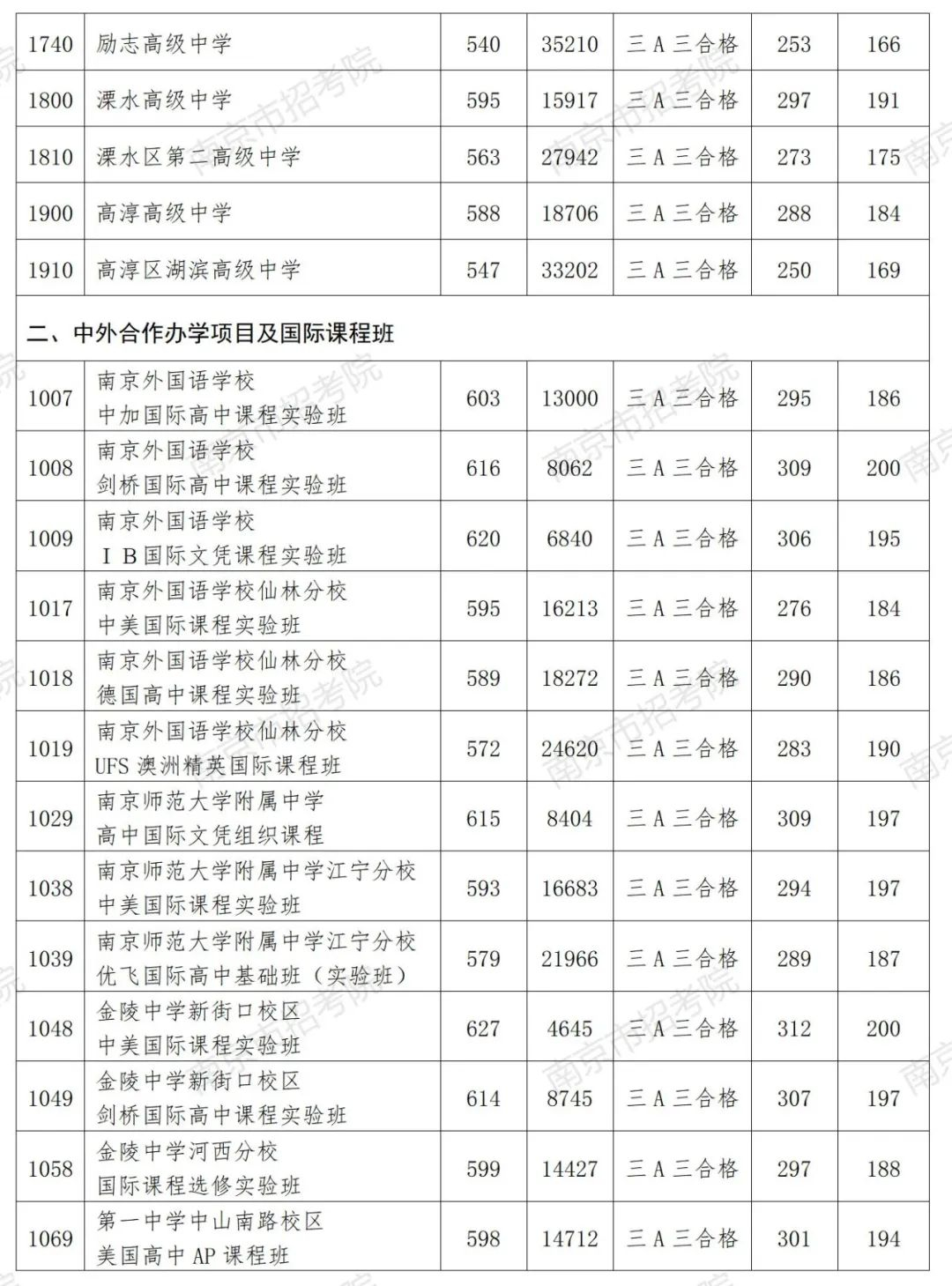 佳能mf4100打印机驱动