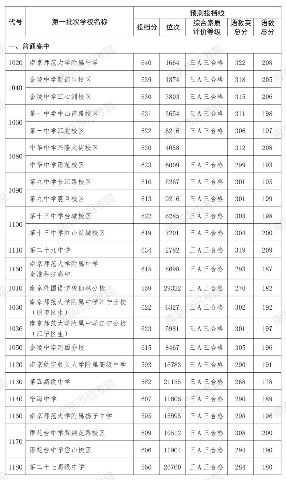盒子叠叠乐手机版(Box of Boxes)