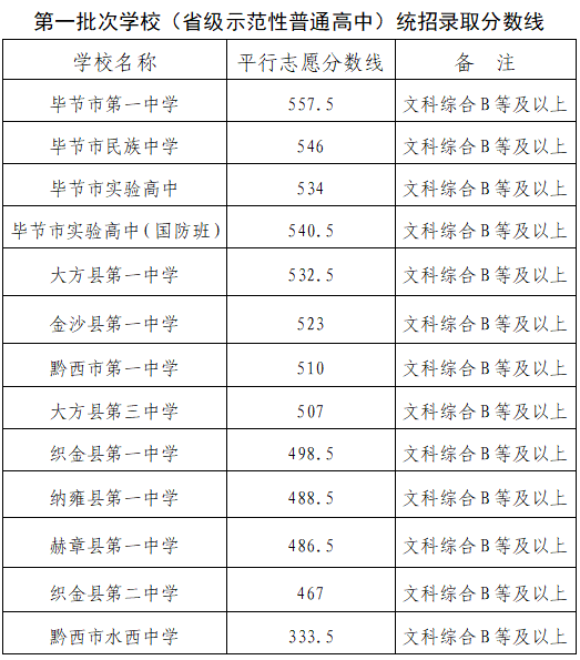 河南汽车维修平台APP