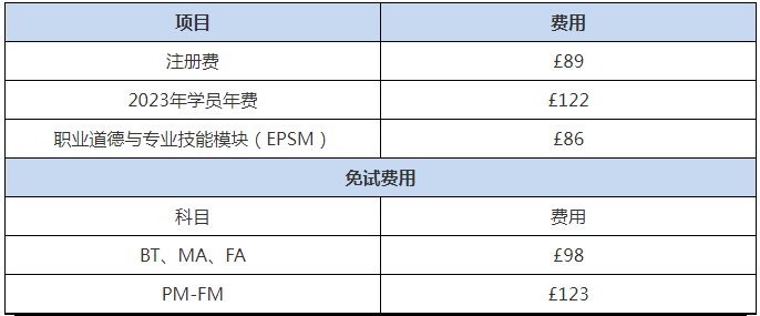小熊洗车APP