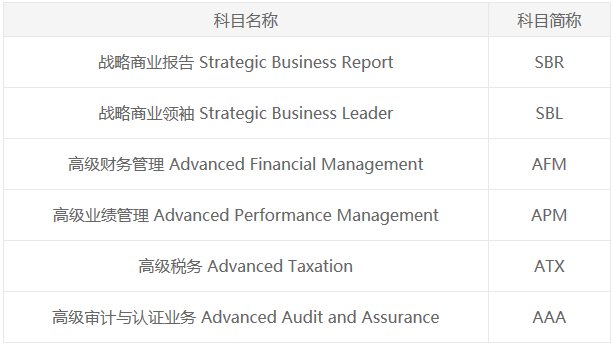小熊洗车APP