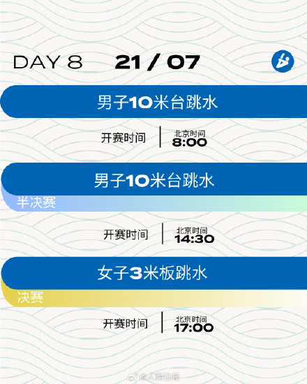 小熊洗车APP