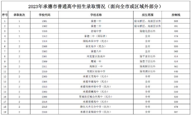 开机宽带自动连接软件
