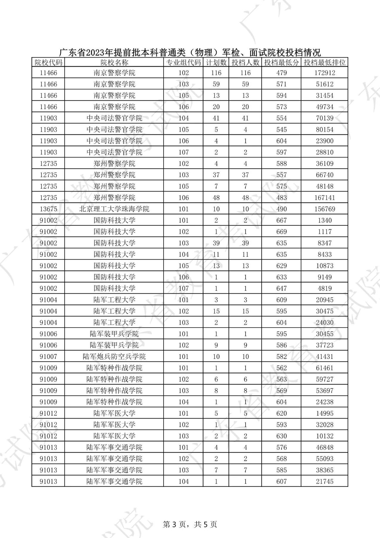 ActivePerl开发工具