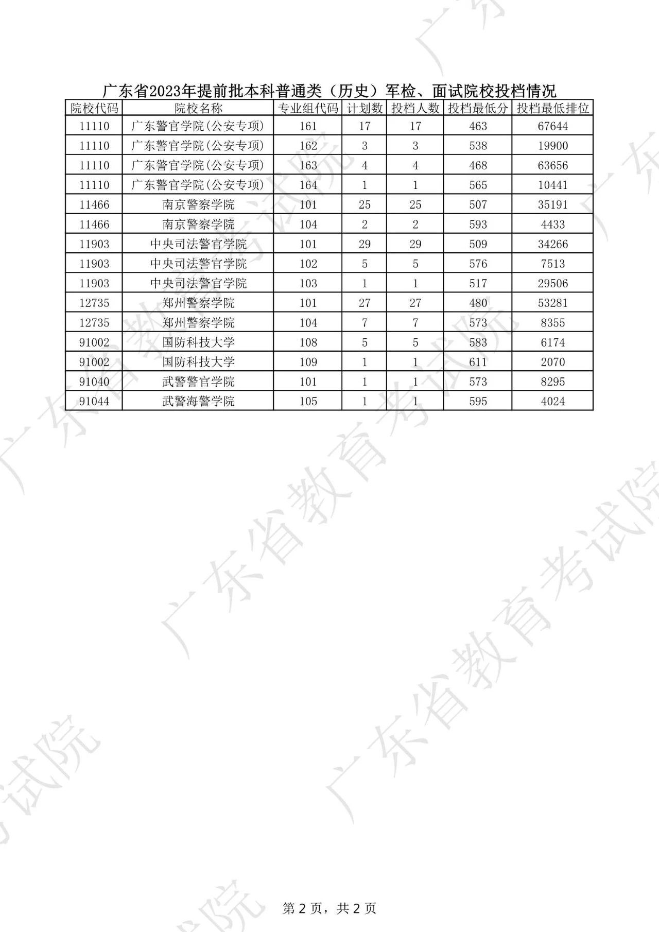 河南汽车维修平台APP