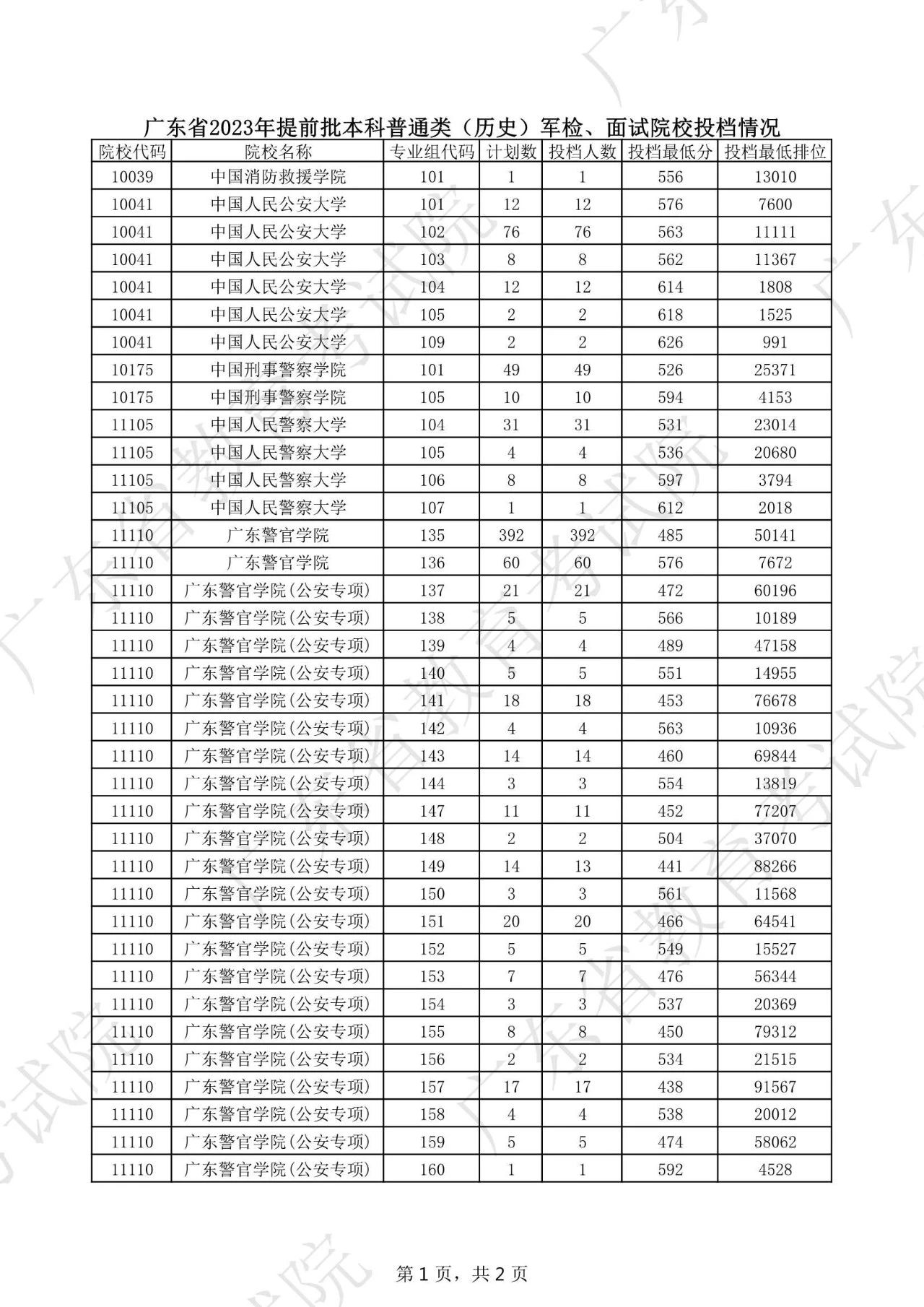 米博游戏平台2025版新区域副本场景