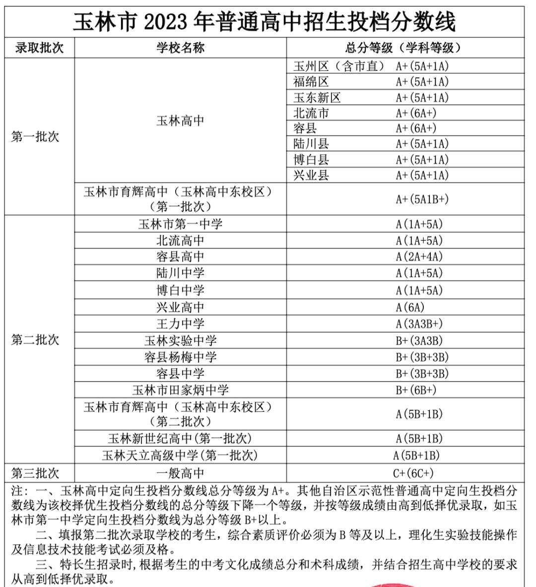 小熊洗车APP