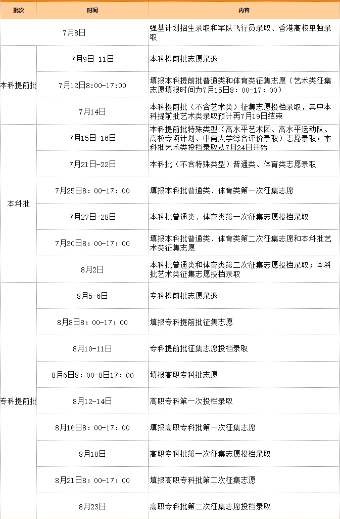 小熊洗车APP