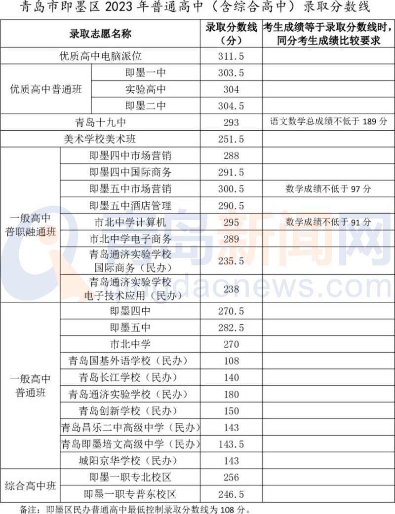 小熊洗车APP