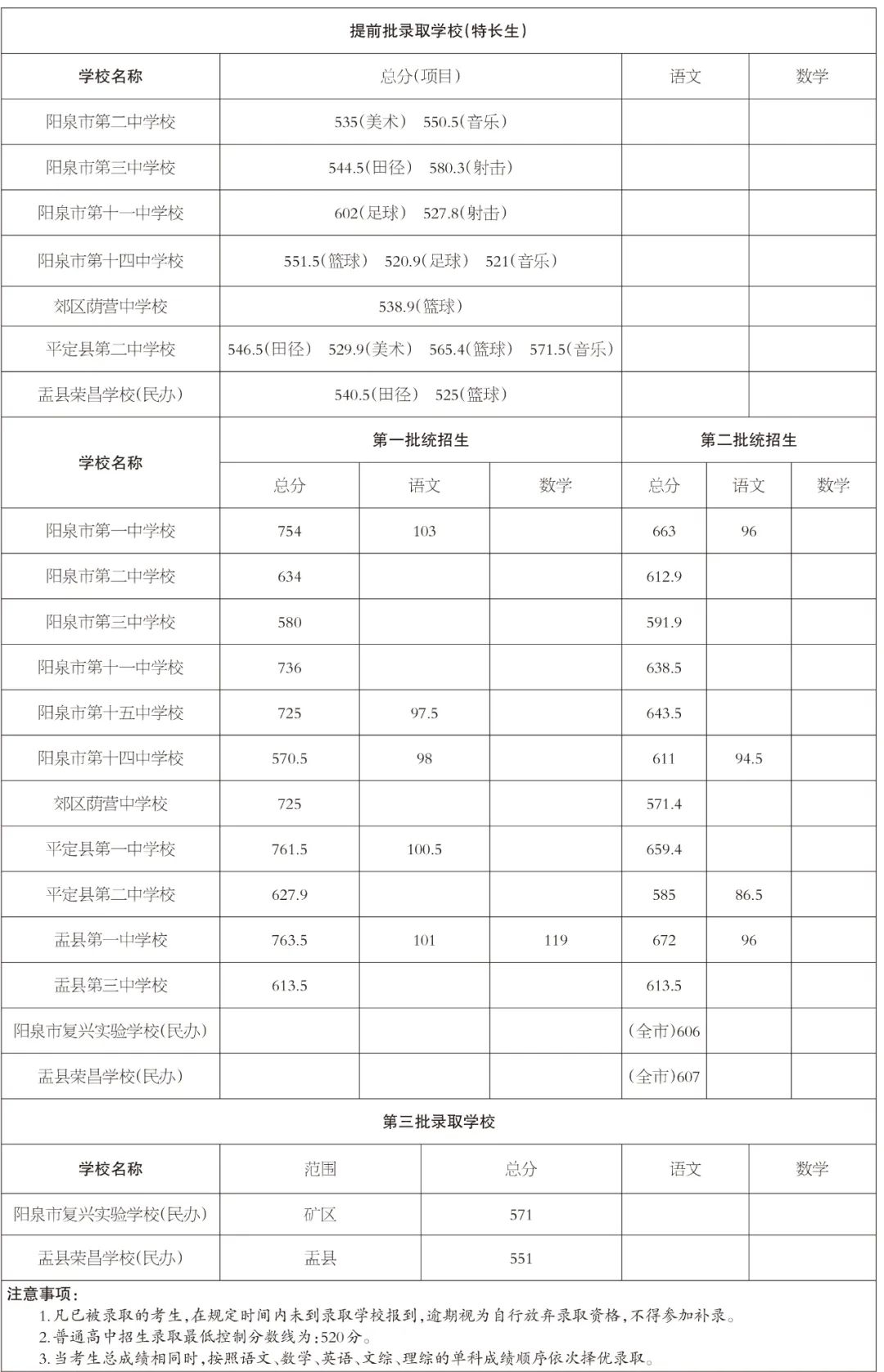 微脉医生版本