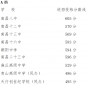 河南汽车维修平台APP
