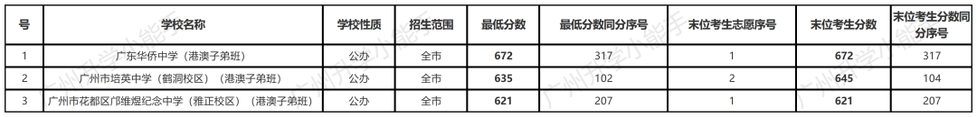 168澳洲幸运8 2025最新版 技能学习与职业界面