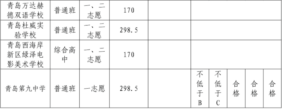 小熊洗车APP
