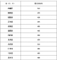 威尼斯2299app